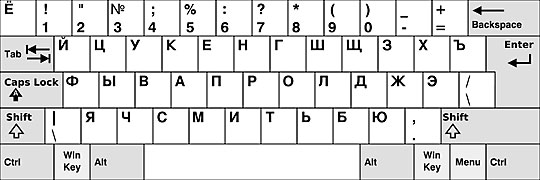 Русская клавиатура. # Руската клавиатура.